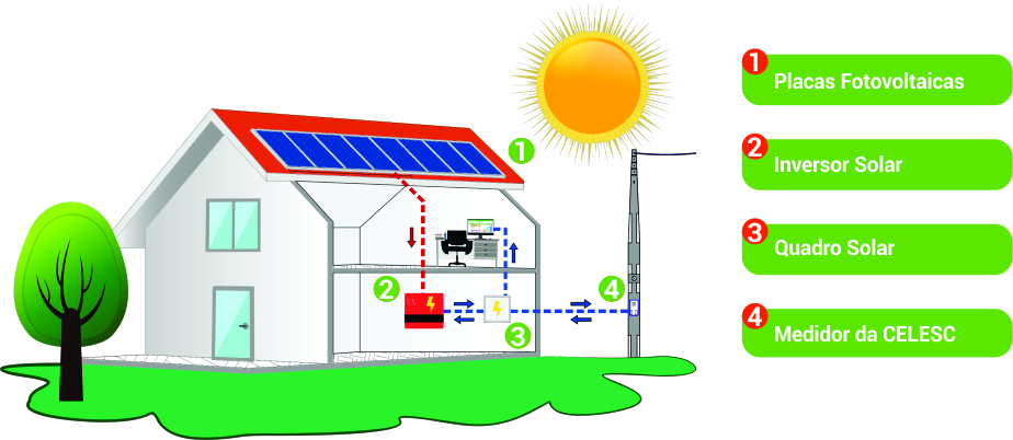 energia-solar